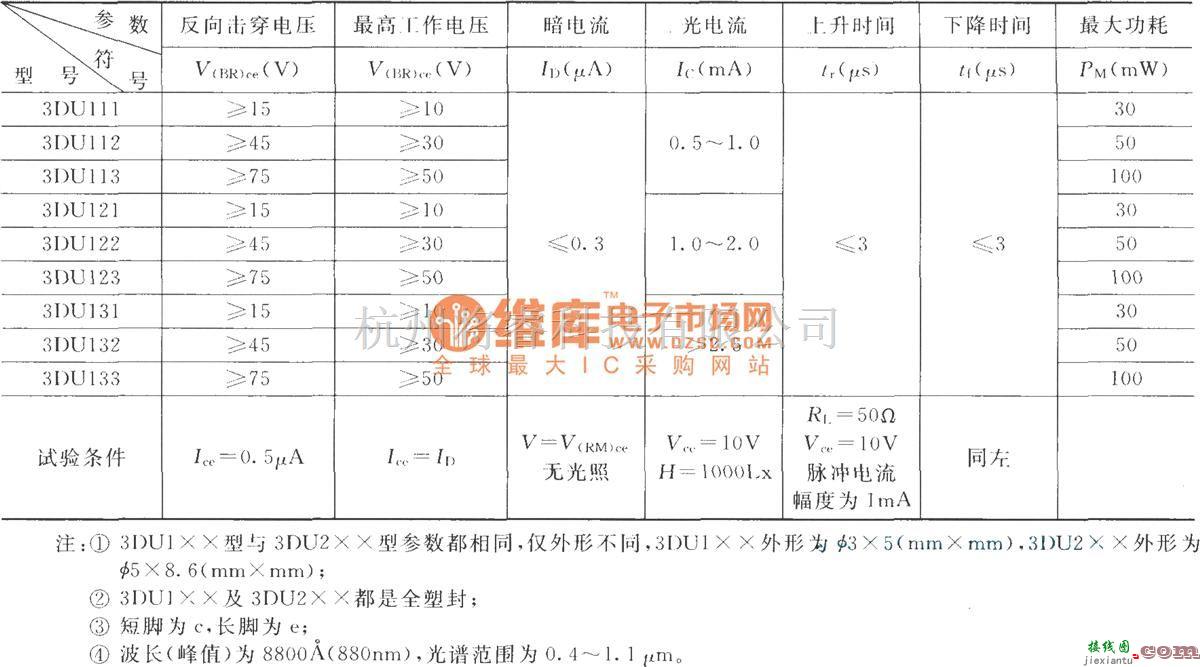 红外线热释遥控中的几种硅光电三极管的主要参数  第1张