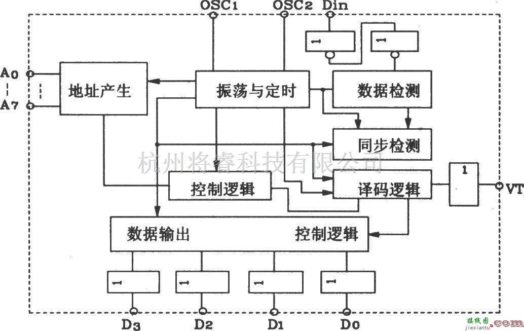 红外线热释遥控中的YN5103-IR／YN5203编码、译码器配对构成的红外遥控应用电路  第3张