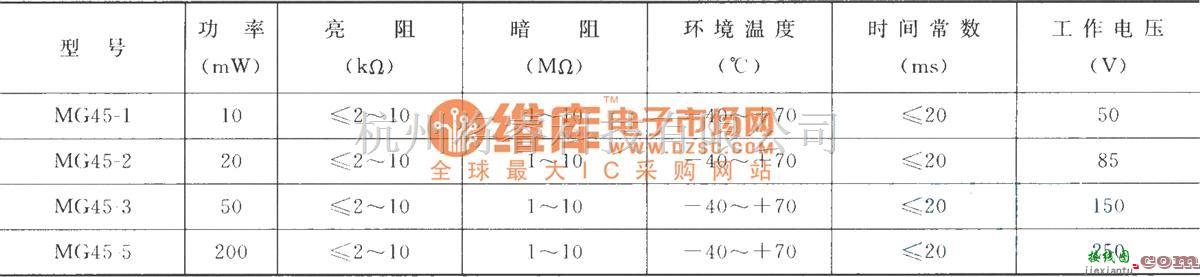 超声波遥控中的MG45光敏电阻参数表  第1张