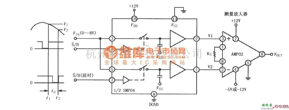 采样保持放大电路中的由SMP04与仪表放大器构成的时间增量采样差分测量电路  第1张