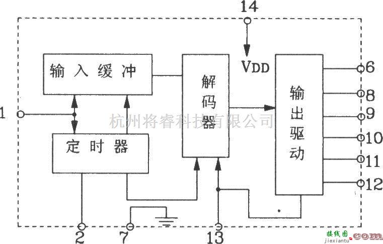 遥控电路（综合)中的LC219/LC220A构成典型的遥控发射、接收应用电路  第4张