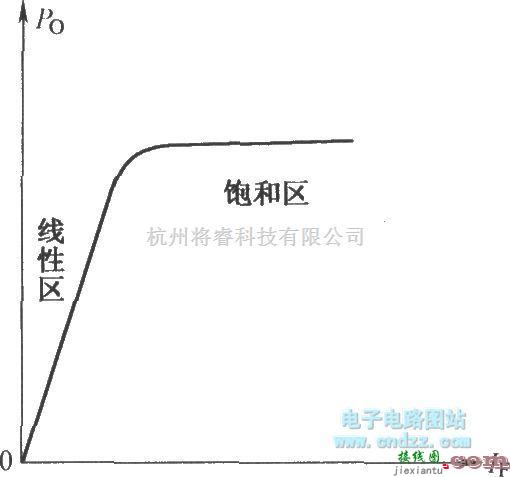 红外线热释遥控中的红外发光二极管的输出特性曲线  第1张