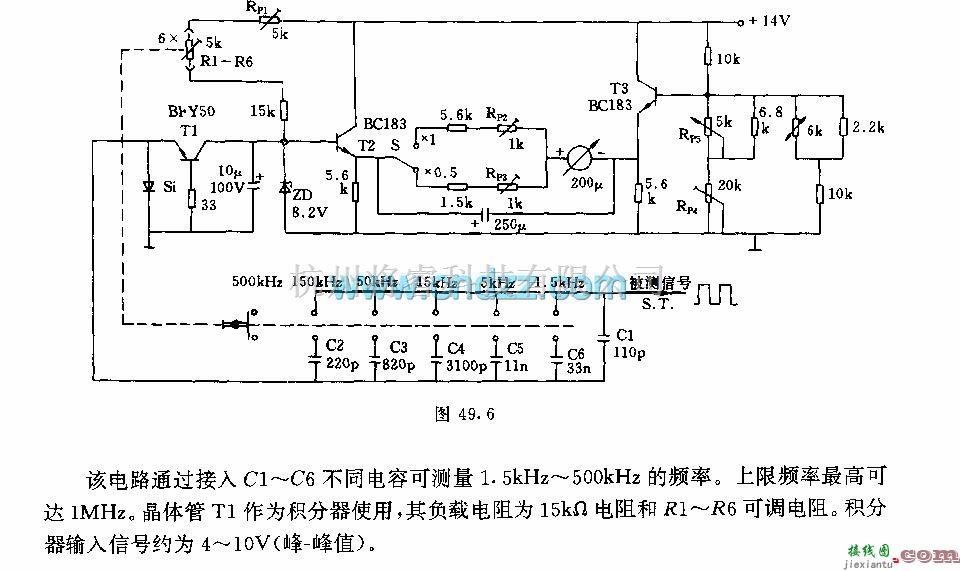 专用测量/显示电路中的模拟式频率测量仪电路  第1张