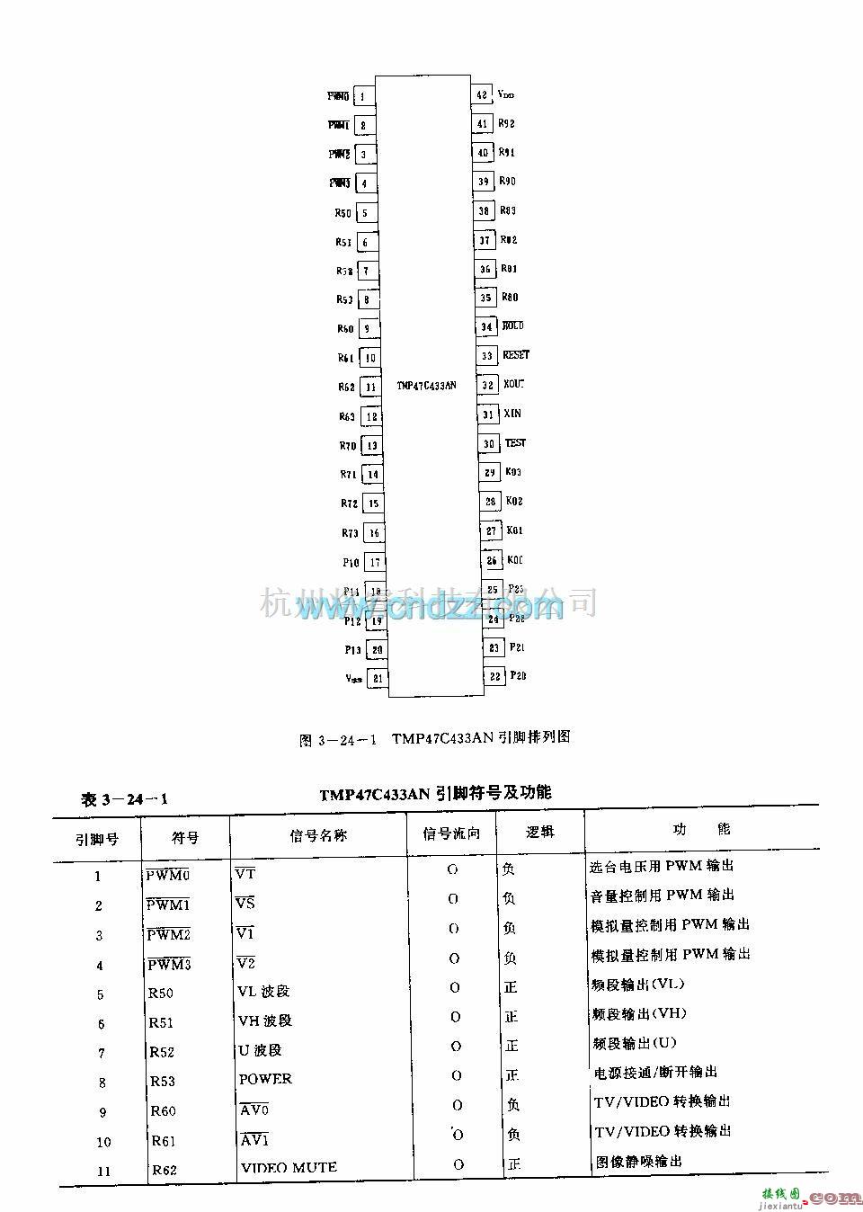 遥控电路（综合)中的TMP47C433AN (电视机)微处理器  第2张