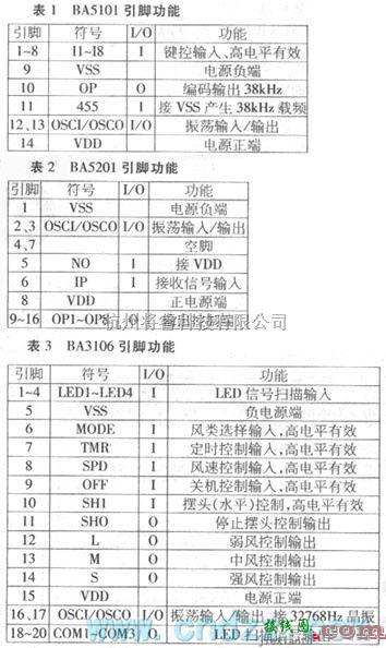 遥控电路（综合)中的格力ＫＹＴＡ－３０Ｂ遥控电风扇电路  第2张