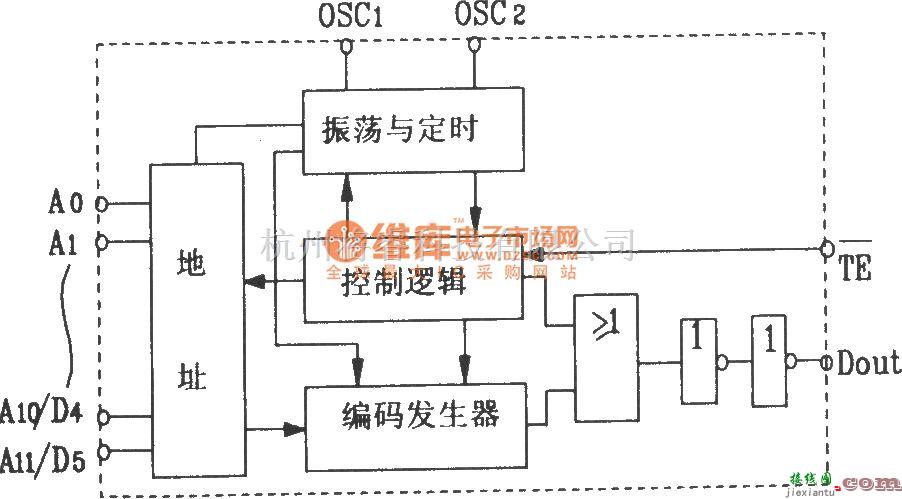 红外线热释遥控中的PT2262-IR/PT2272红外遥控发射、接收集成电路  第2张