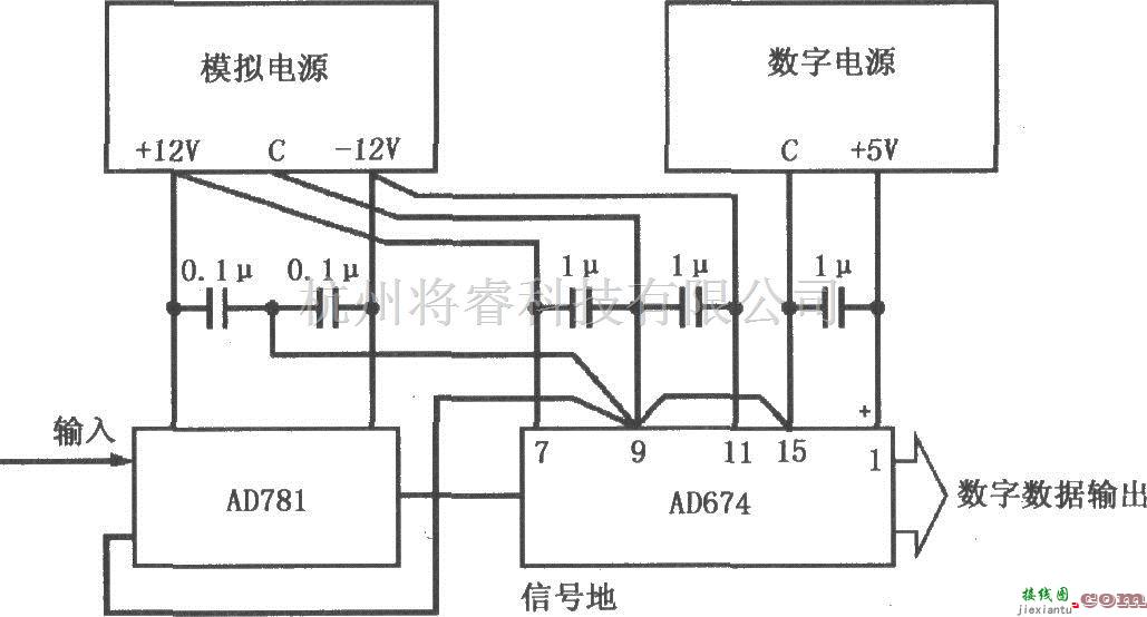 采样保持放大电路中的典型的数据采集系统基本接地和耦合电路(AD781/AD674)  第1张