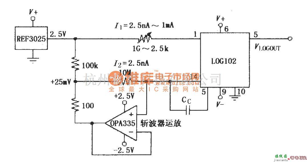 对数/跨导放大电路中的由运放OPA335及基准电压源REF3025在LOG102输入端构成具有失调补偿的电流源电路  第1张