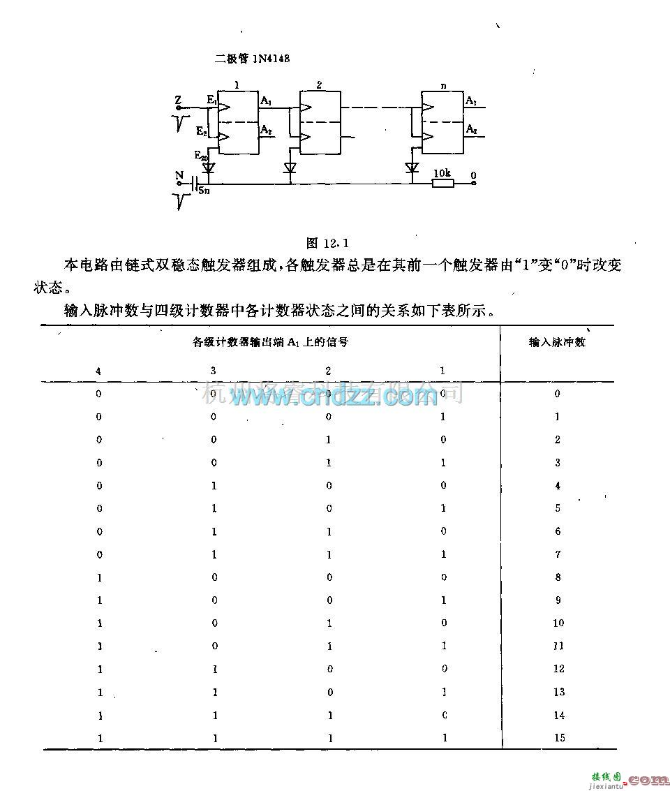 仪器仪表中的二进制计数器电路  第1张