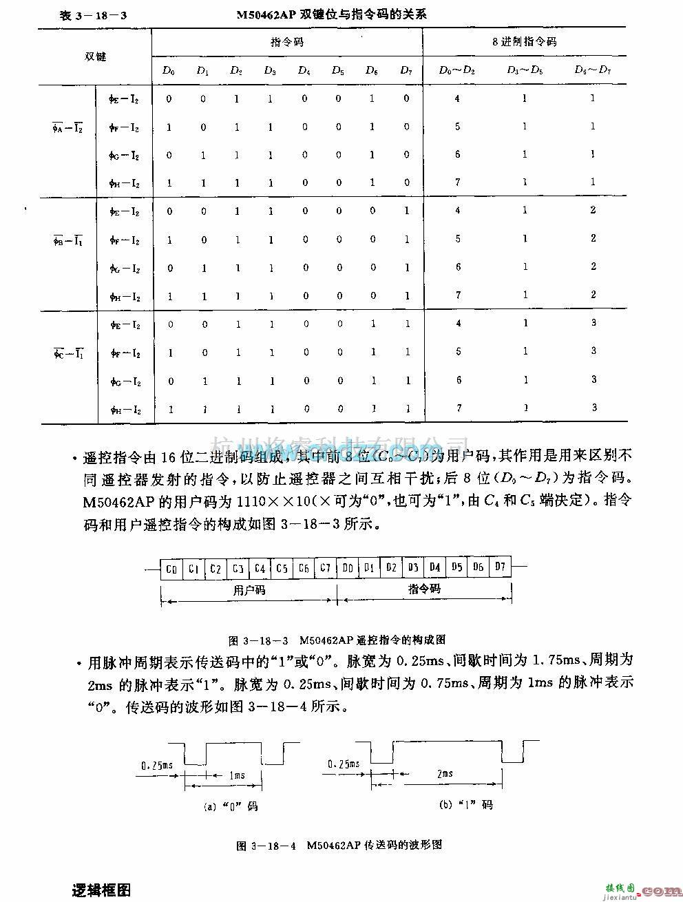 遥控电路（综合)中的M50462AP (电视机)红外线遥控发射微处理器  第4张