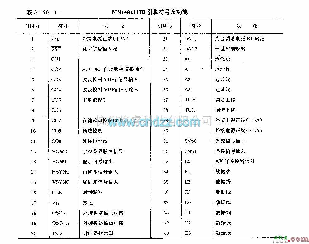 遥控电路（综合)中的MNl4821JTD (电视机)遥控专用微处理器  第2张