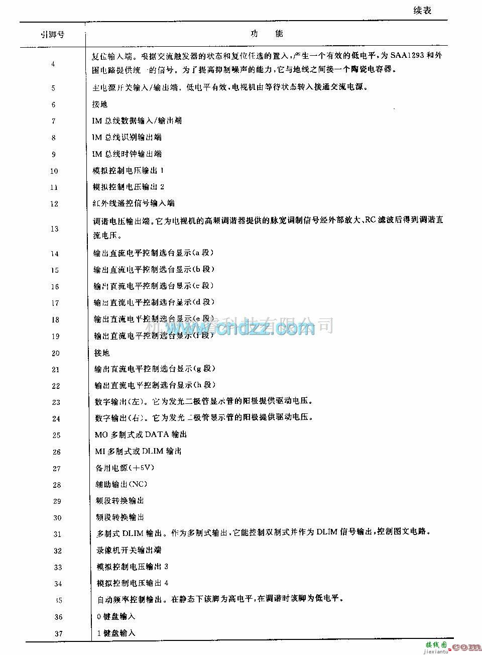 遥控电路（综合)中的SAAl293 (电视机)单片微处理器  第3张