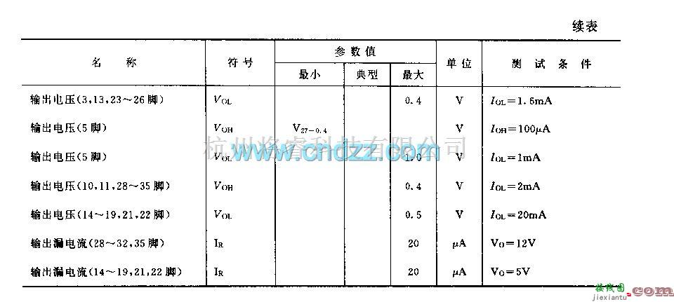 遥控电路（综合)中的SAAl293 (电视机)单片微处理器  第6张