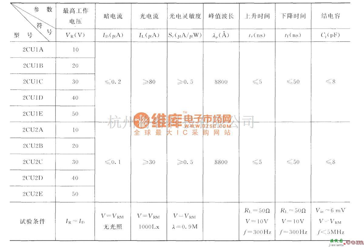 红外线热释遥控中的2CUl及2CU2硅光电二极管  第1张