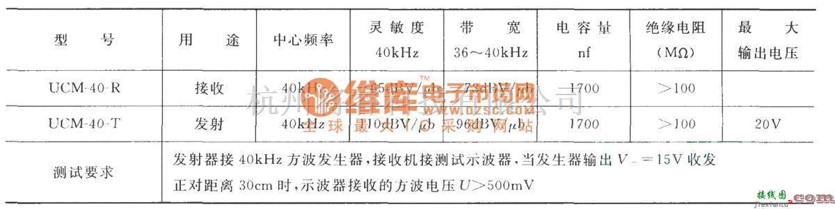 超声波遥控中的UCM型超声传感器技术性能  第1张