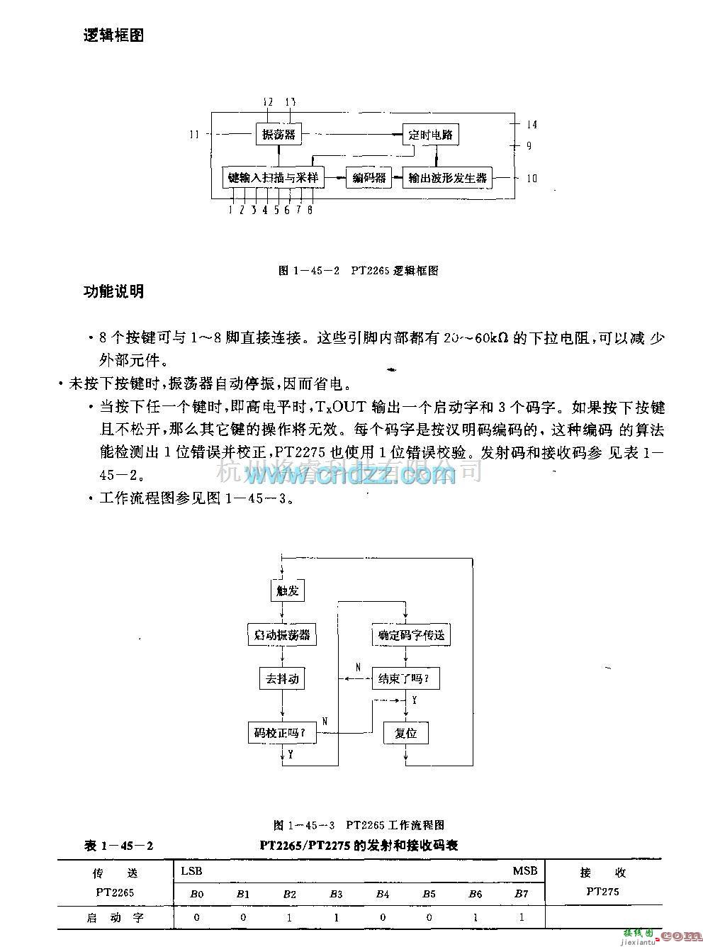 遥控发射中的PT2265(通用)红外线遥控编码电路  第2张