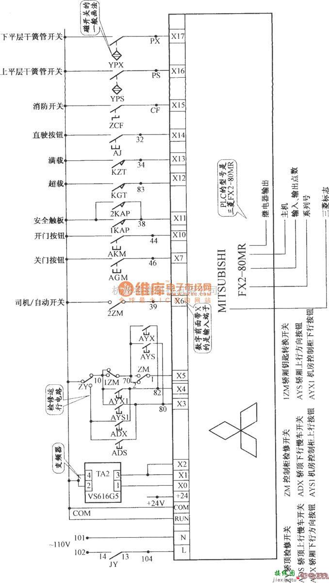 电梯控制中的上海新时达电梯控制柜（PLC+变频器）  第5张