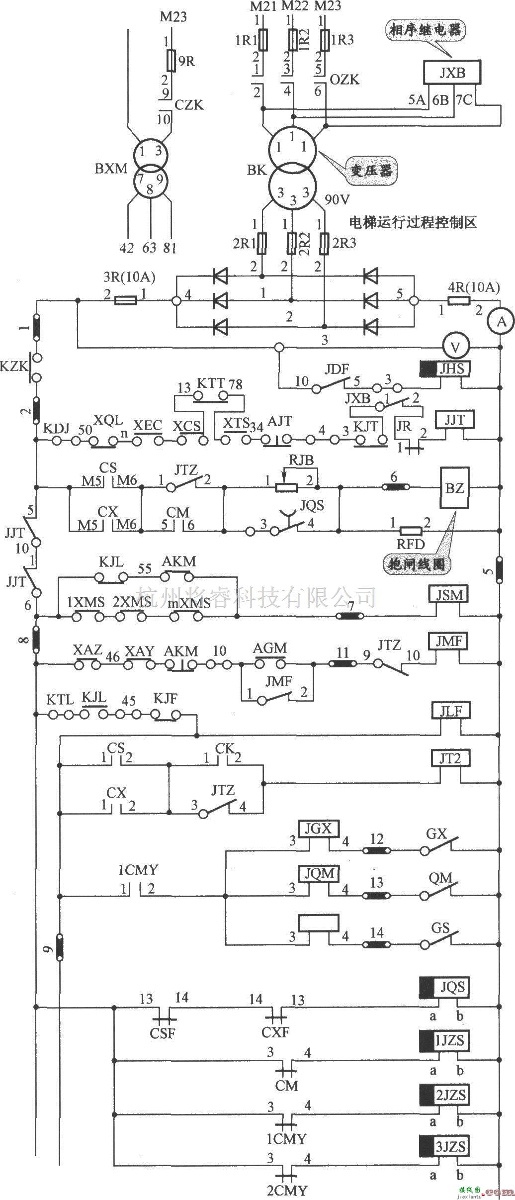 电梯控制中的JKH1-791电梯控制柜  第2张