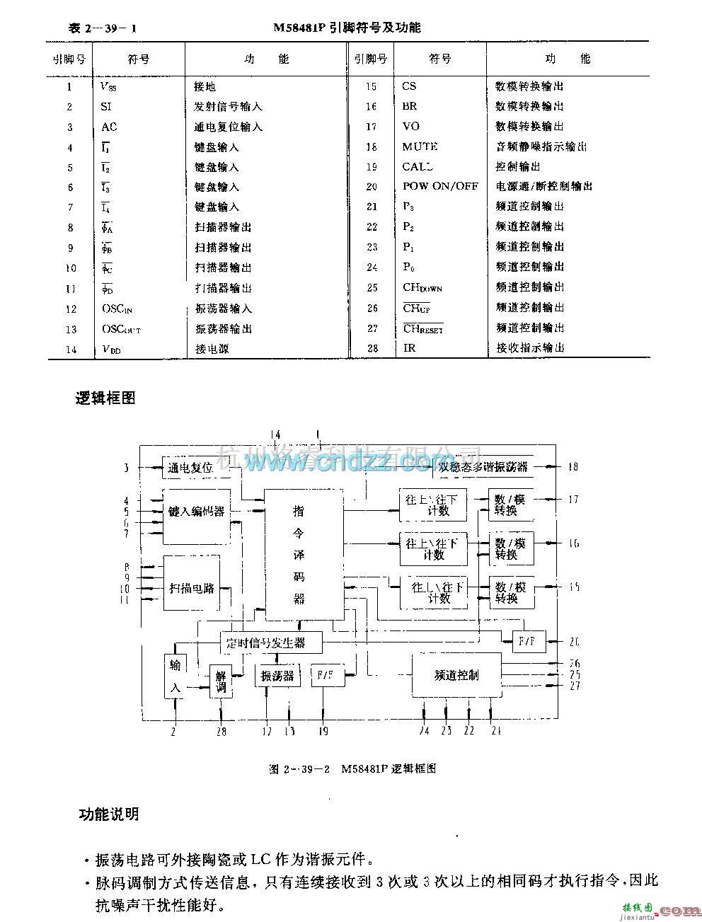 遥控接收中的M58481P (电视机和营响设备)30功能红外线遥控接收电路  第2张