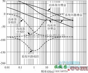 保护电路中的利用uc3907设计成熟均流电路  第3张