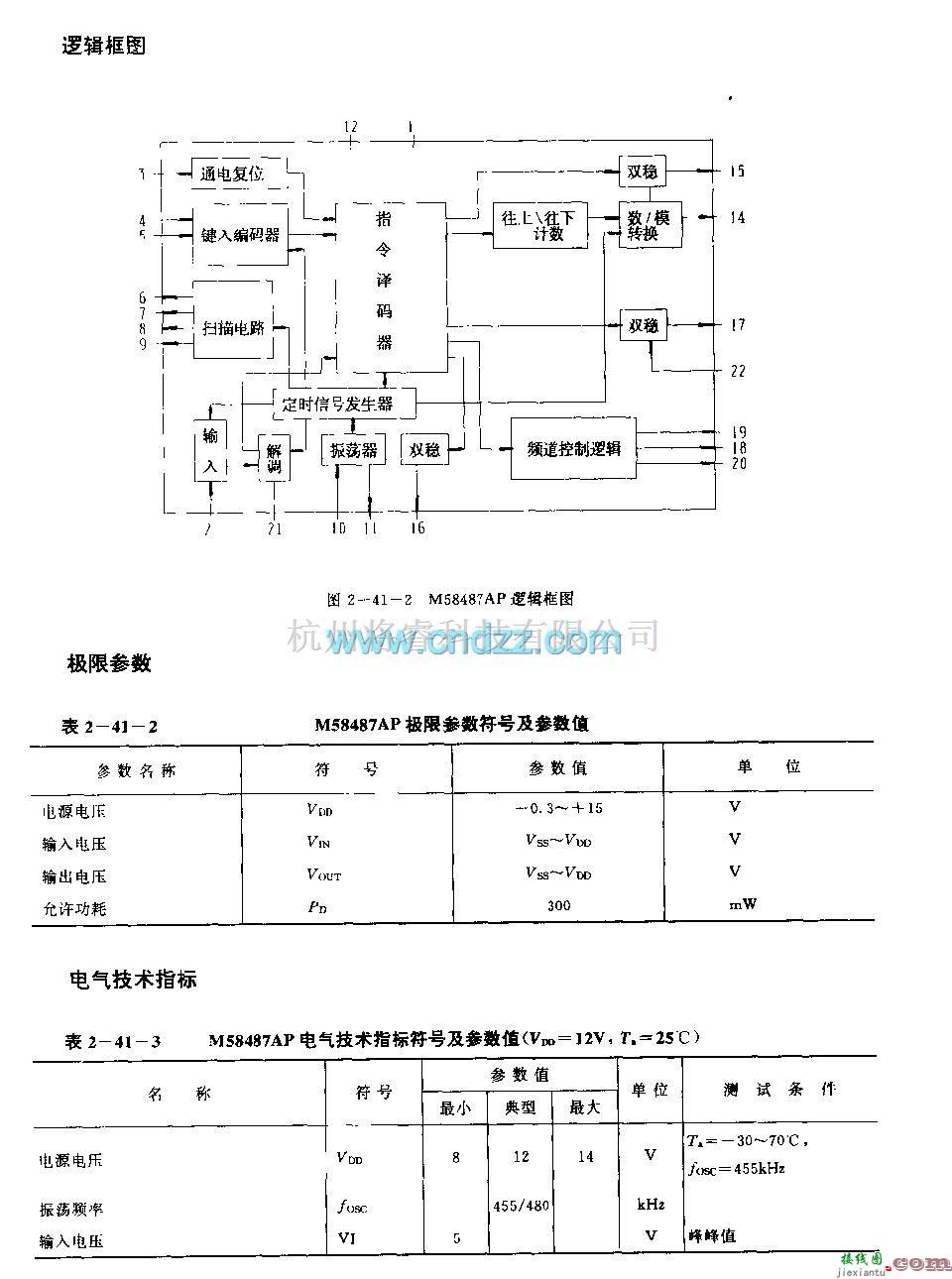 遥控接收中的M58487AP( 电视机、音响设备)24功能红外线遥控接收电路  第2张