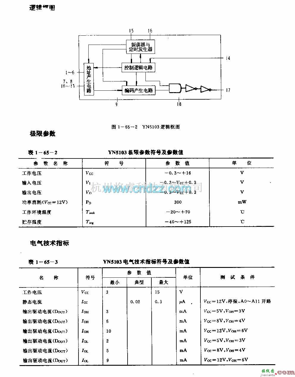 遥控发射中的YH5103／YH5103一IR (防盗系统)无线电或红外线遥控编码电路  第3张