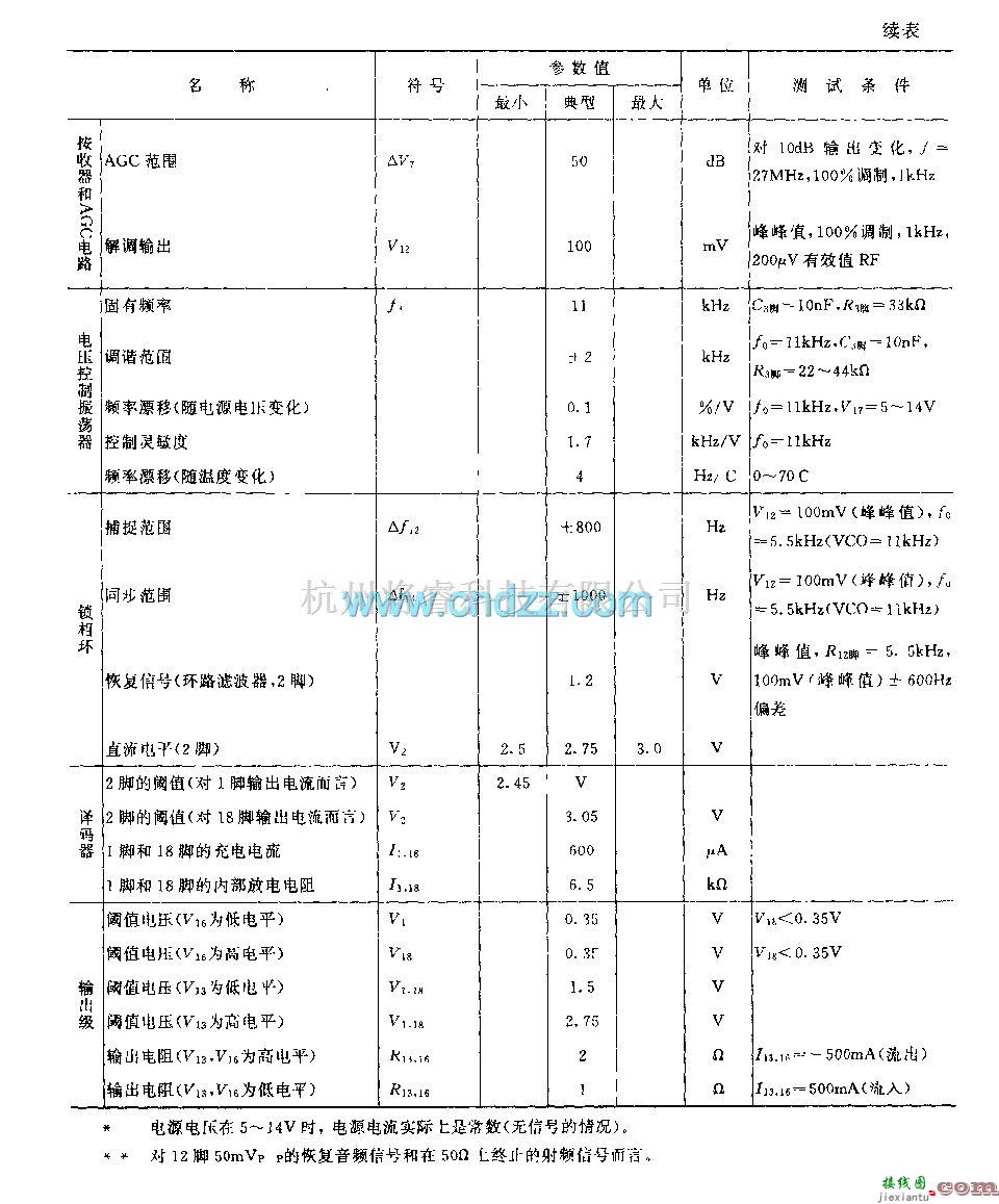 遥控接收中的LM909 (电子玩具)无线电遥控接收译码电路  第3张