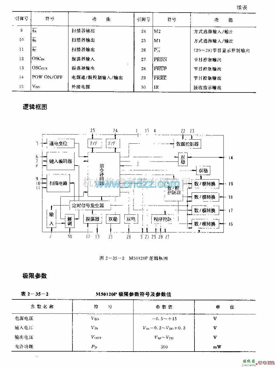 遥控接收中的M50120P (电视机)红外线遥控接收电路  第2张