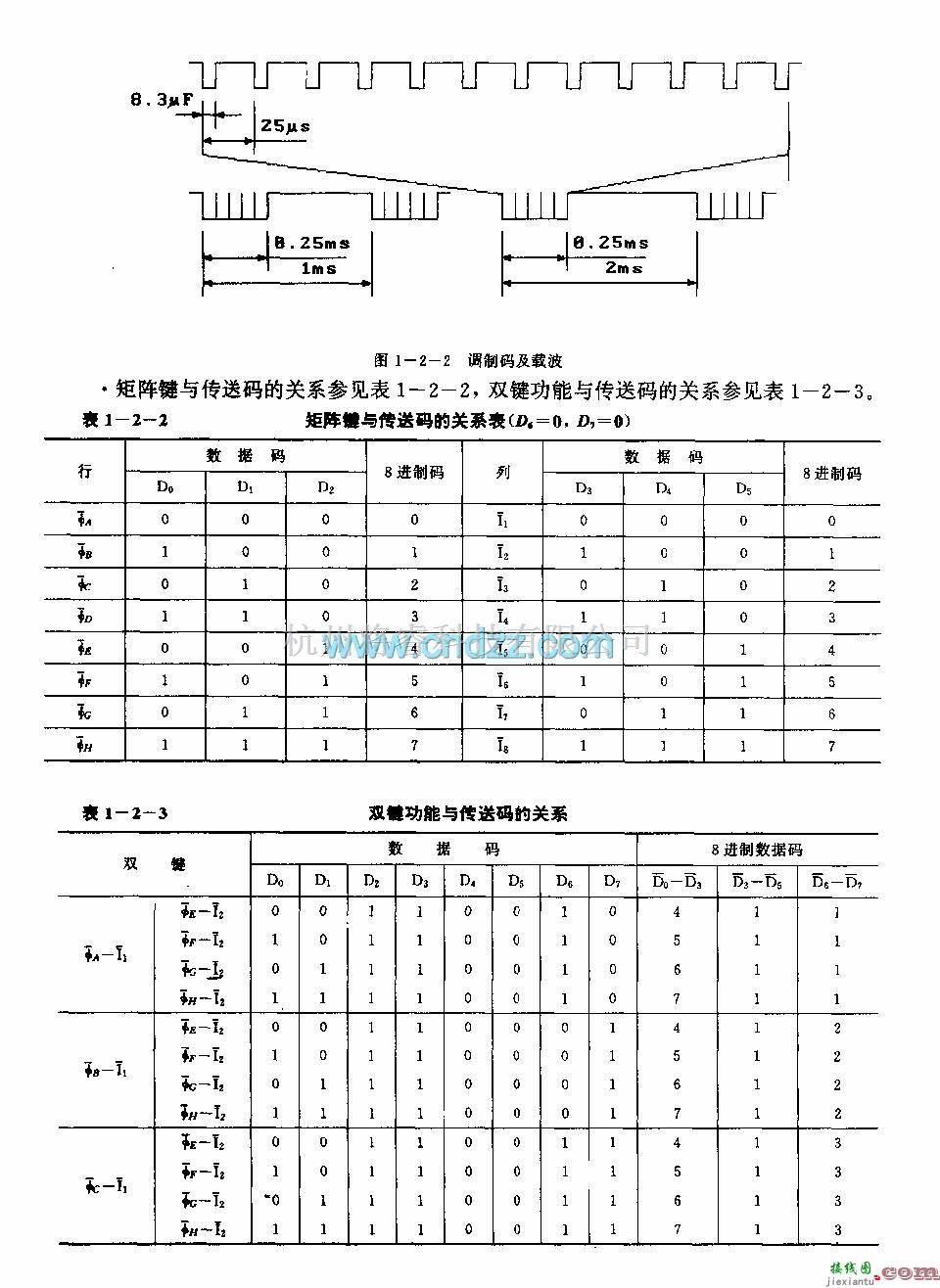 遥控发射中的DIJ50462(电视机)红外线遥控发射电略  第3张