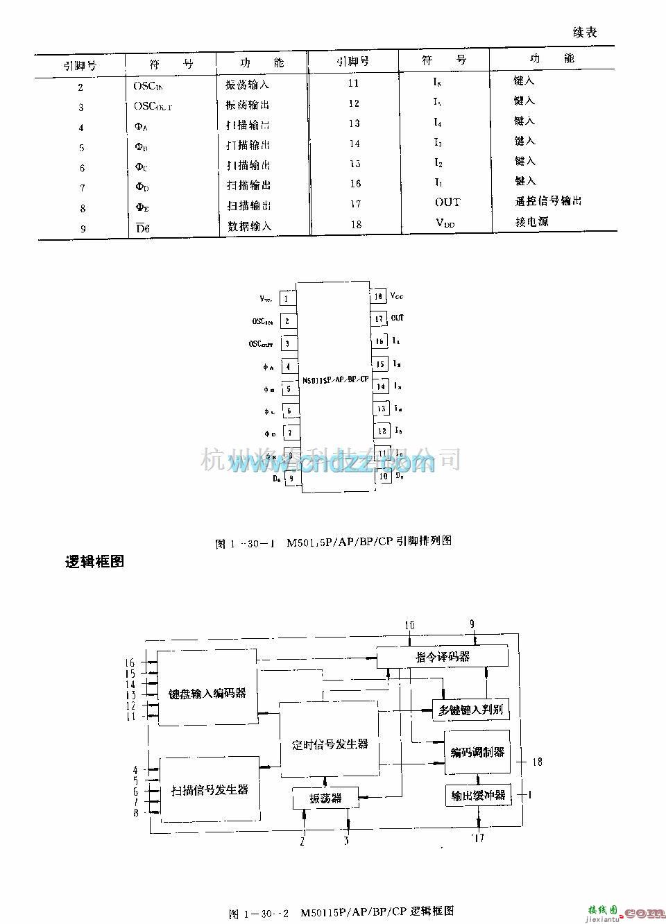 遥控发射中的M50U5P／AF／BP／Cp(录像机、电视机和音响设备)120功能红外线遥控发射电路  第2张