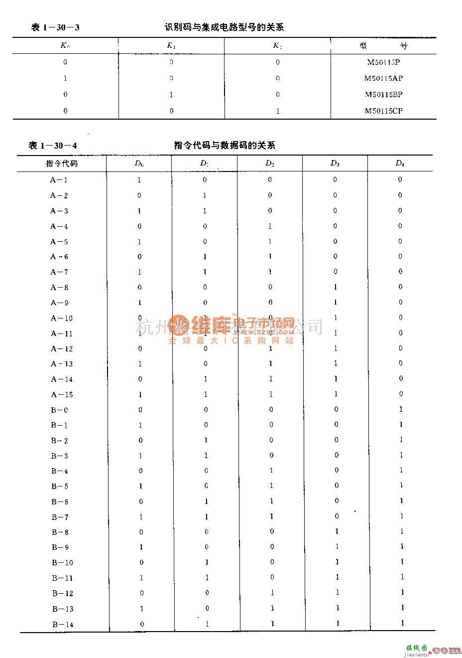 遥控发射中的M50U5P／AF／BP／Cp(录像机、电视机和音响设备)120功能红外线遥控发射电路  第4张