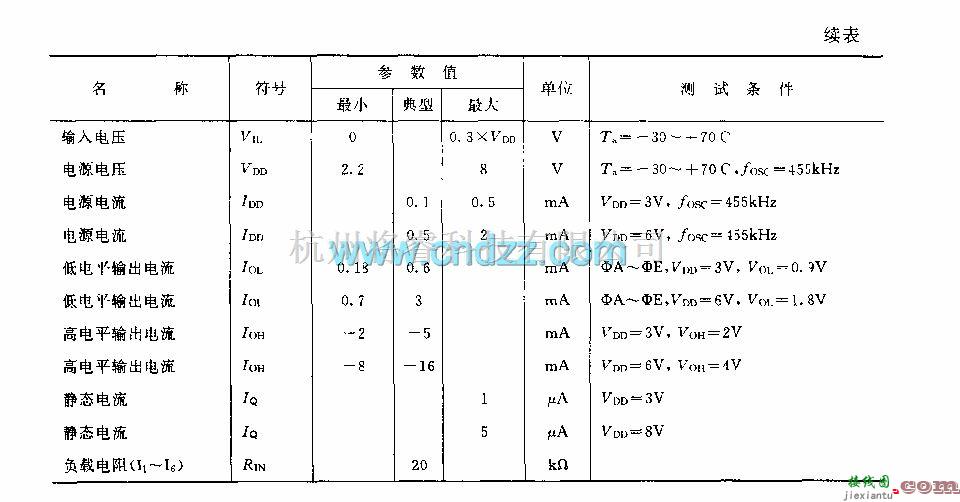 遥控发射中的M50U5P／AF／BP／Cp(录像机、电视机和音响设备)120功能红外线遥控发射电路  第6张