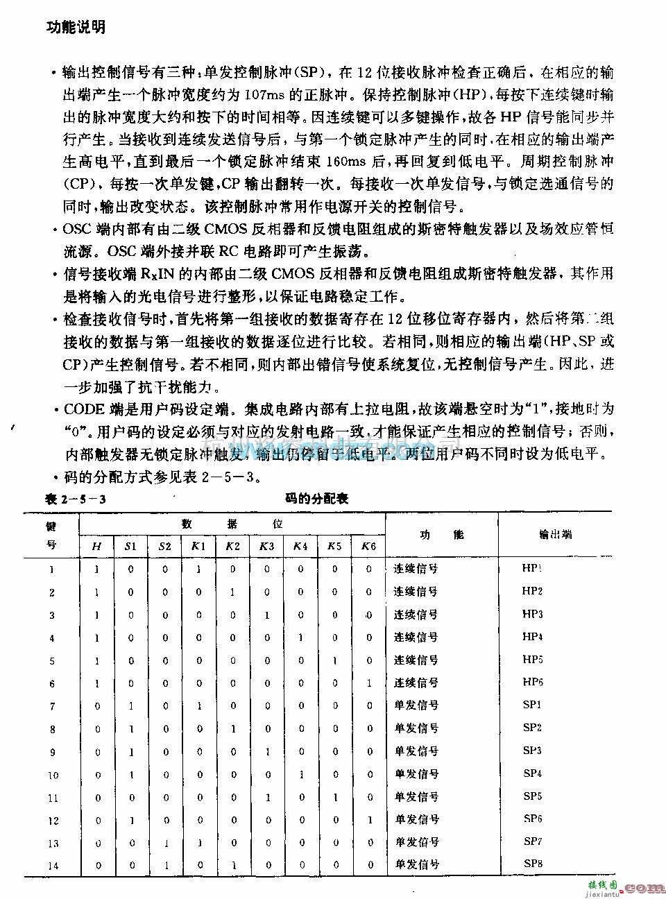 遥控接收中的BIJ9149／BIJ9150 (通用)红外线调控接收电路  第1张