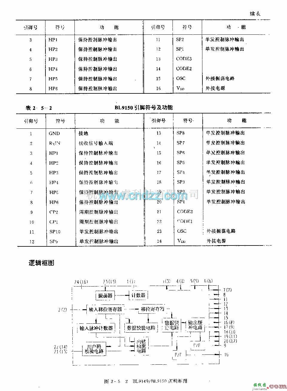 遥控接收中的BIJ9149／BIJ9150 (通用)红外线调控接收电路  第5张