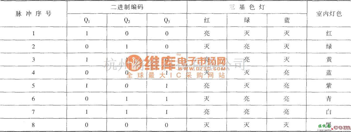 遥控电路（综合)中的装饰吊灯遥控电路  第2张