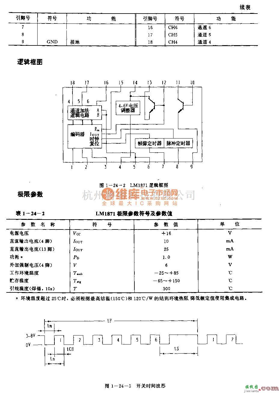 遥控发射中的LJMl871(电子玩具和模型车辆)无线电遥控发射编码电路  第3张