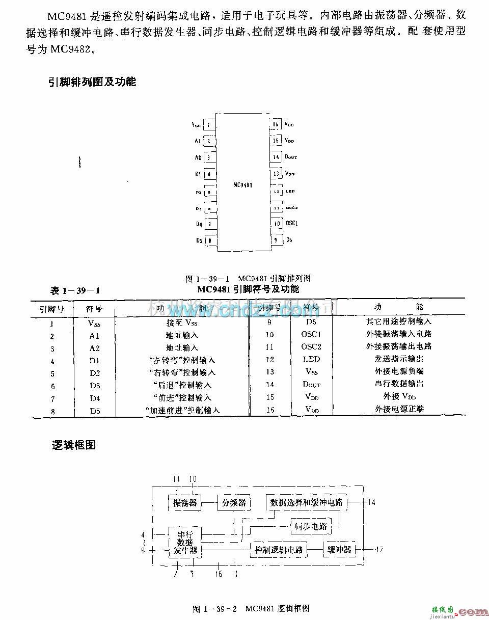 遥控发射中的MC9481(电子玩具)迢控发射编码电路  第1张