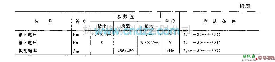 遥控接收中的M50117F／AP／BP／CP (录像机、电视机和音响设备)120功能红外线遥控接收电路  第5张