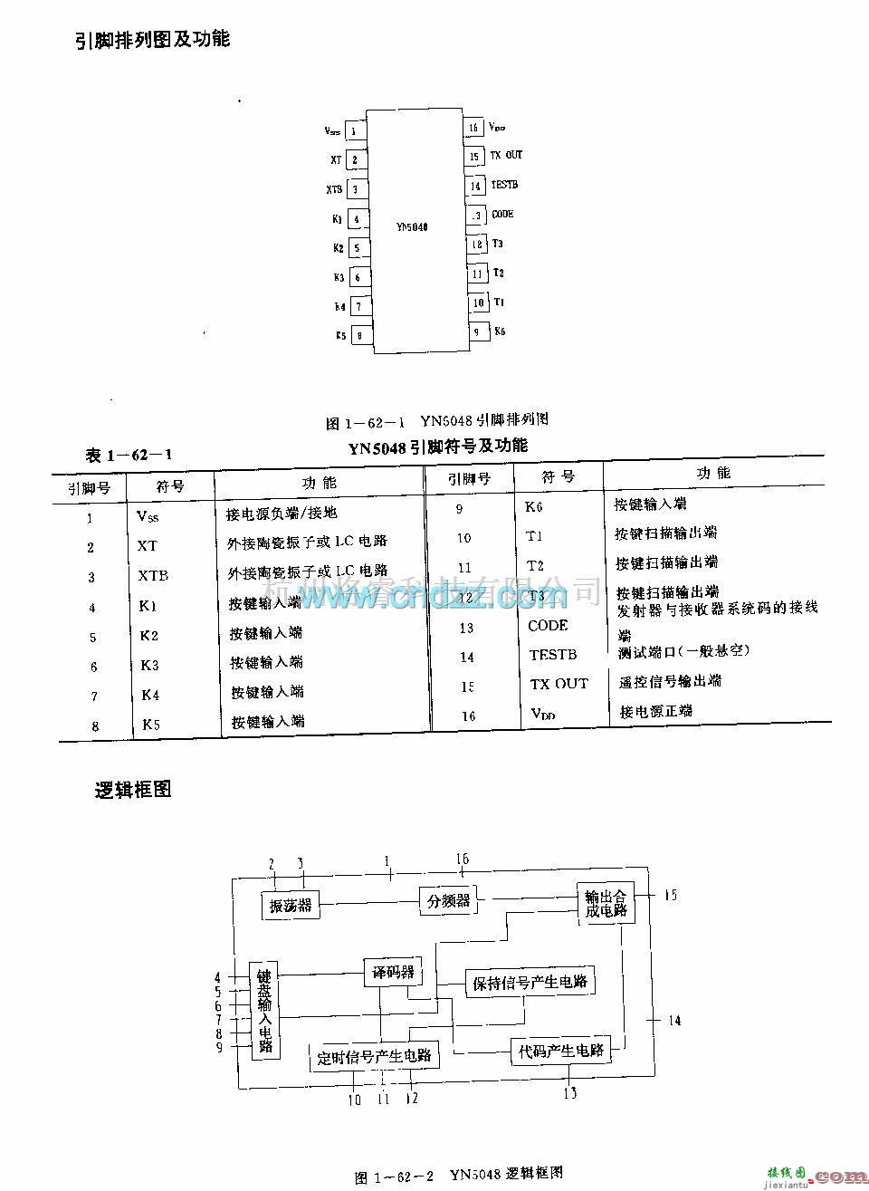 遥控发射中的YN5048(电视机、录像机和官响)红外线遥控发射电路  第2张