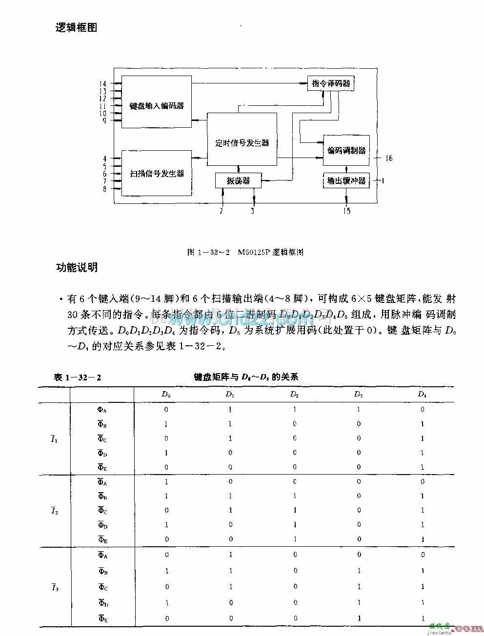 遥控发射中的M50125P(电视机)30功能红外线遥控发射电路  第4张