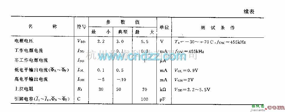 遥控发射中的M50125P(电视机)30功能红外线遥控发射电路  第2张