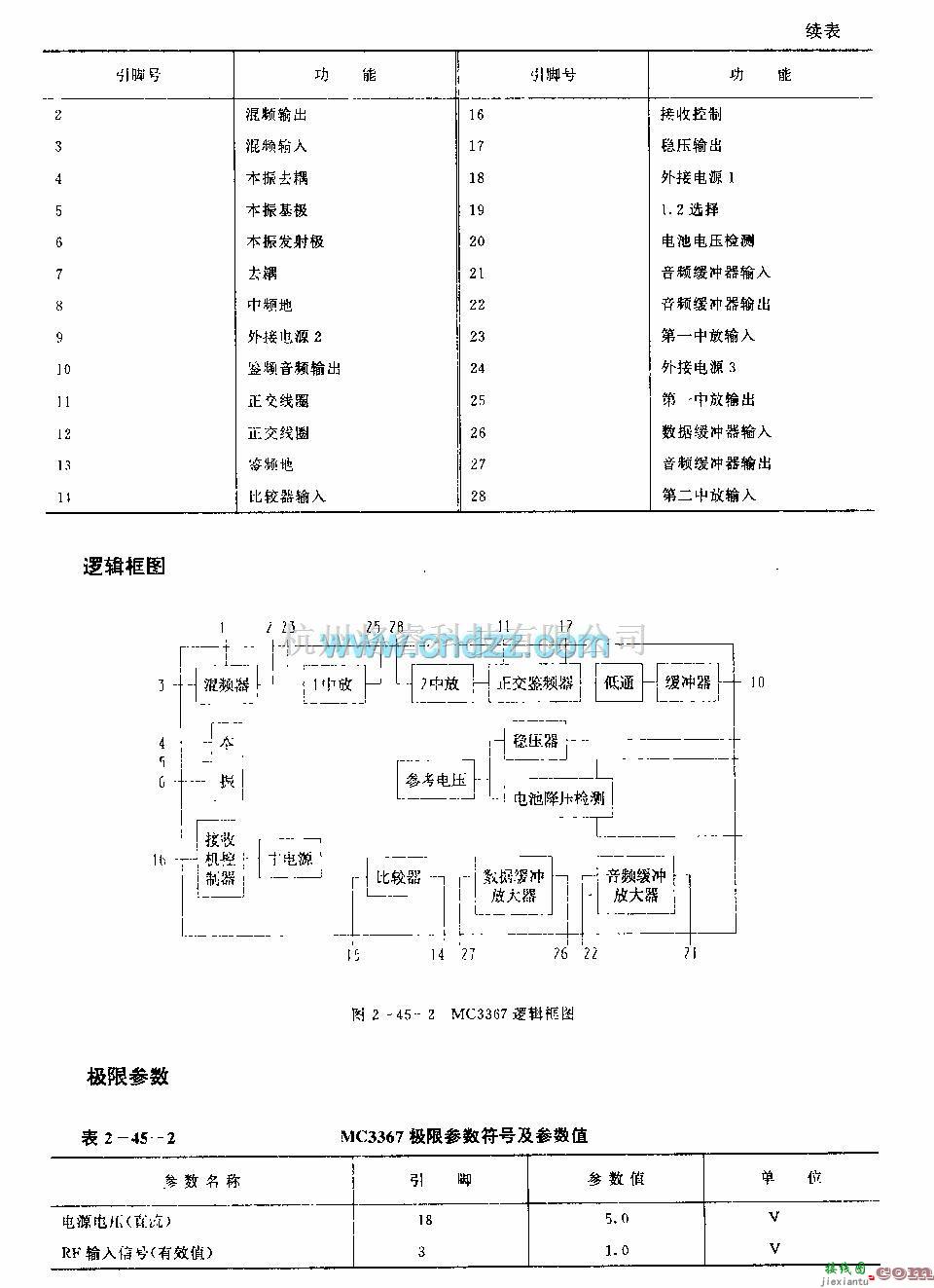 遥控接收中的MC3367 (通信设备)FM接收机电路  第2张