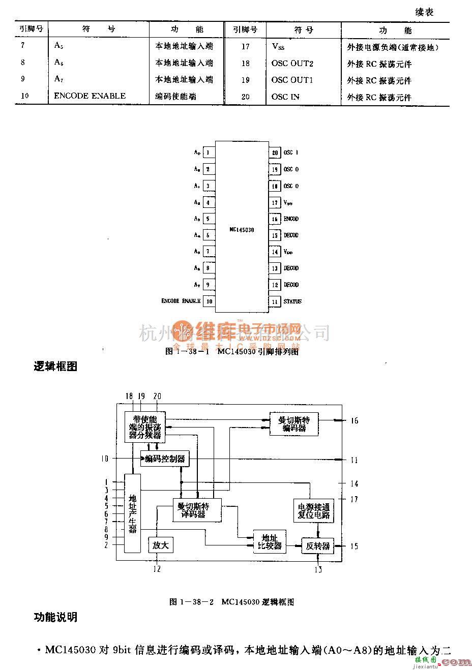 遥控发射中的MCl45030(无绳电话和半双工遥控器)红外线、超声波或射频遥控编码和译码电路  第5张