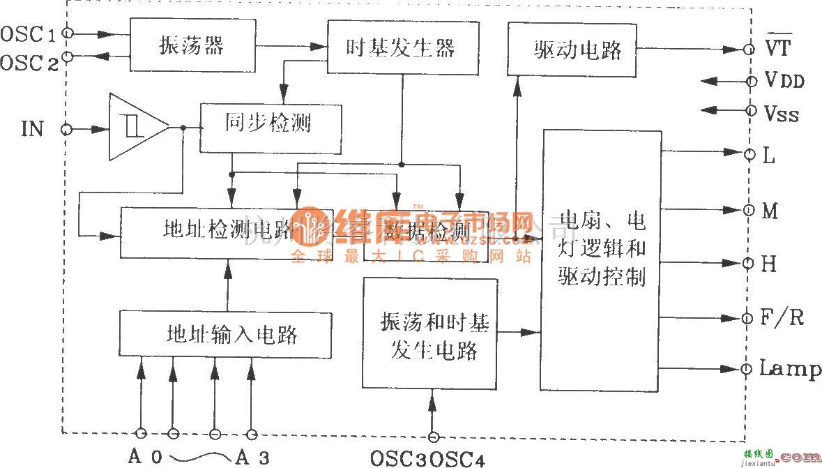 遥控电路（综合)中的由KD704/KD705构成的射频遥控发射、接收电路图  第3张