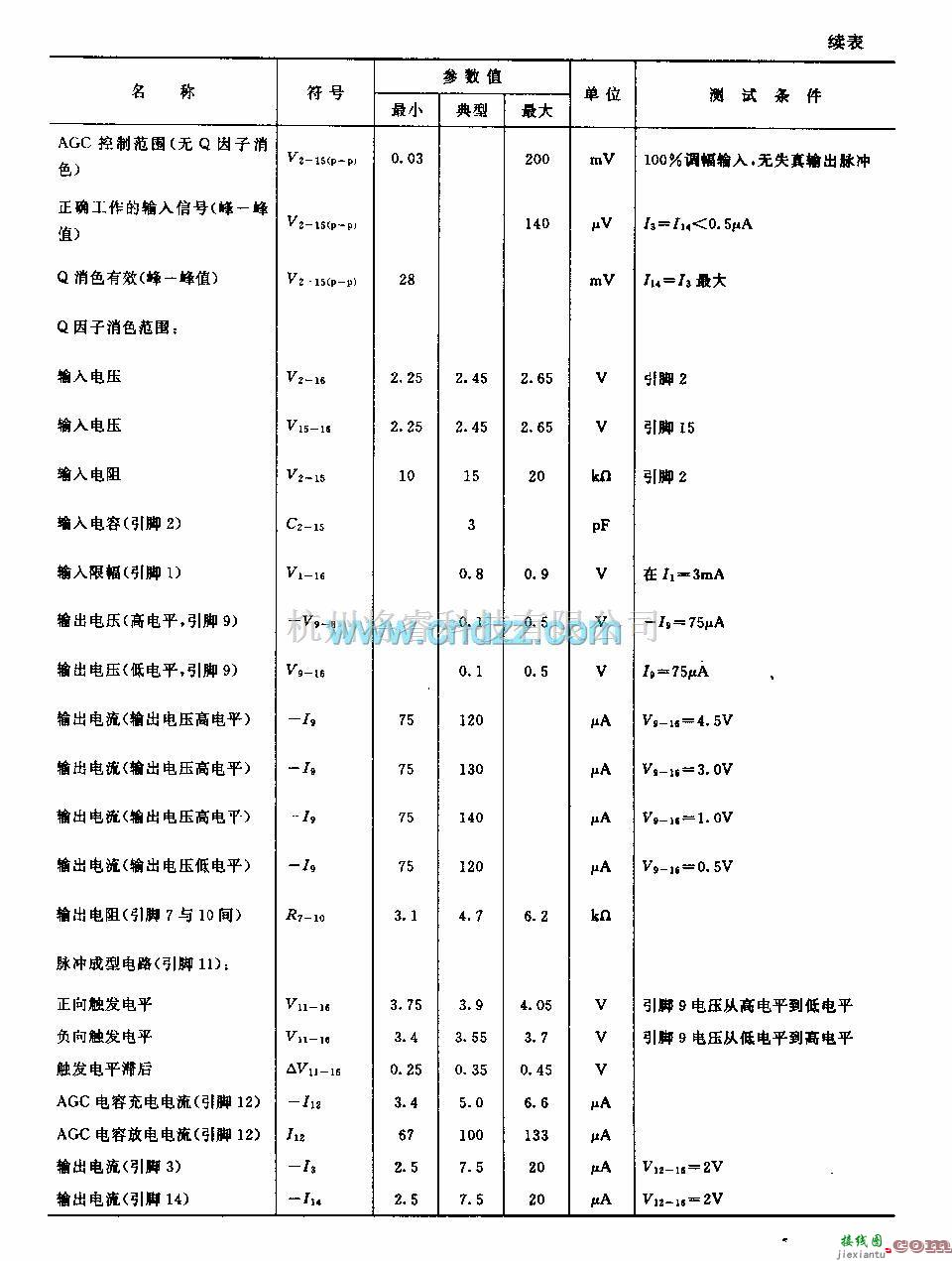 遥控接收中的(电视机)红外线遥控接收电路  第3张