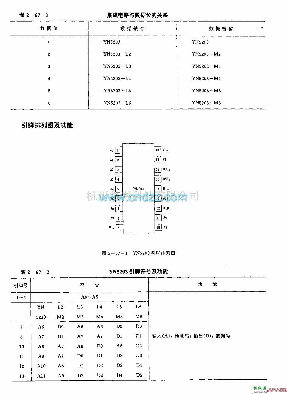 遥控接收中的YN 5203 (防盗系统)无线电或红外线遥控译码电路  第4张