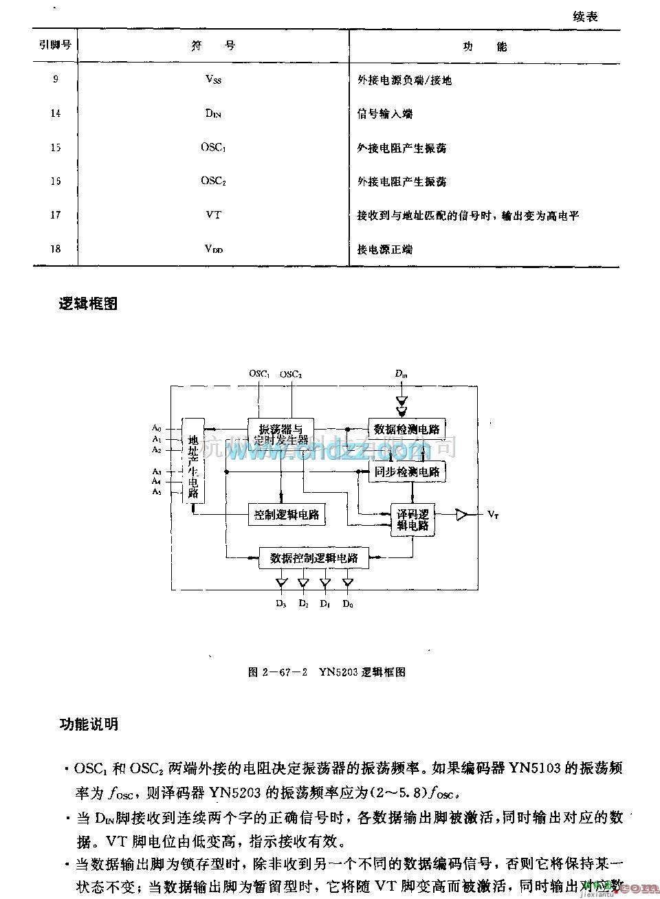 遥控接收中的YN 5203 (防盗系统)无线电或红外线遥控译码电路  第5张