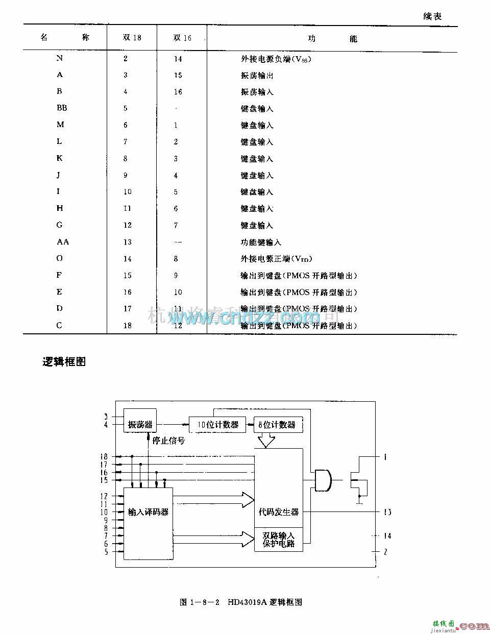 遥控发射中的HD43019A(电视机和录像机)红外线遏控发射电路  第2张