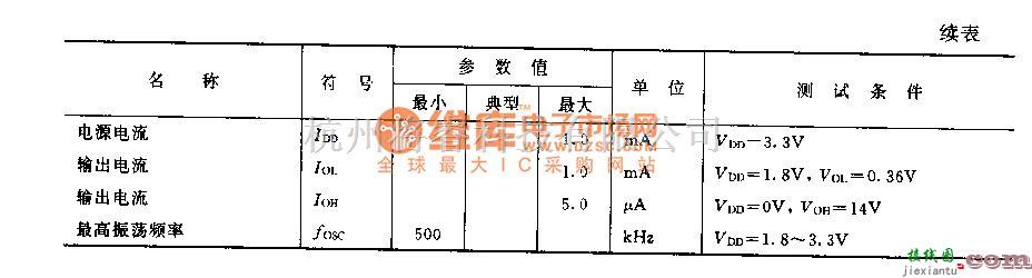 遥控发射中的HD43019A(电视机和录像机)红外线遏控发射电路  第4张