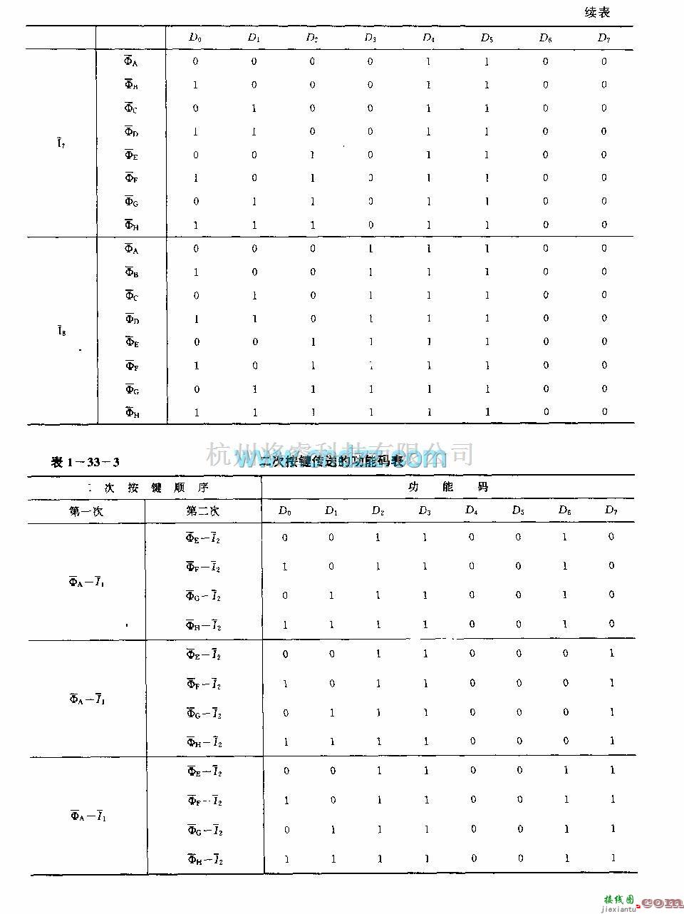 遥控发射中的M50142P(电视机)红外线遥控发射电路  第5张